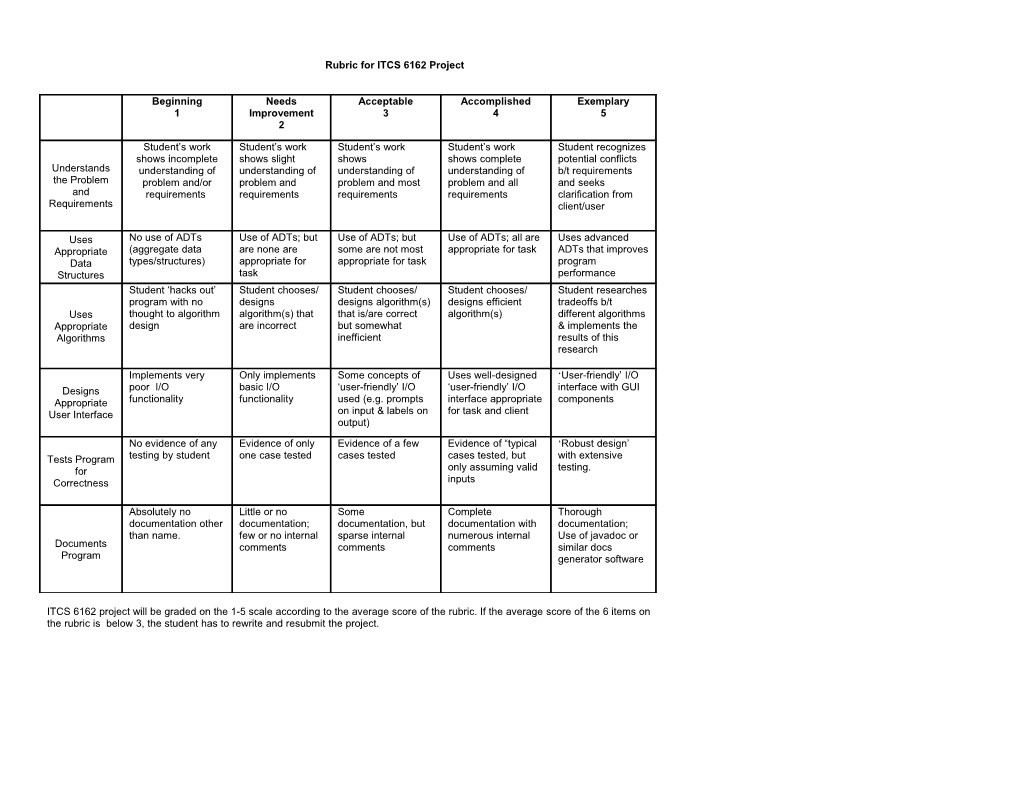 Rubric for ITCS 6162 Project