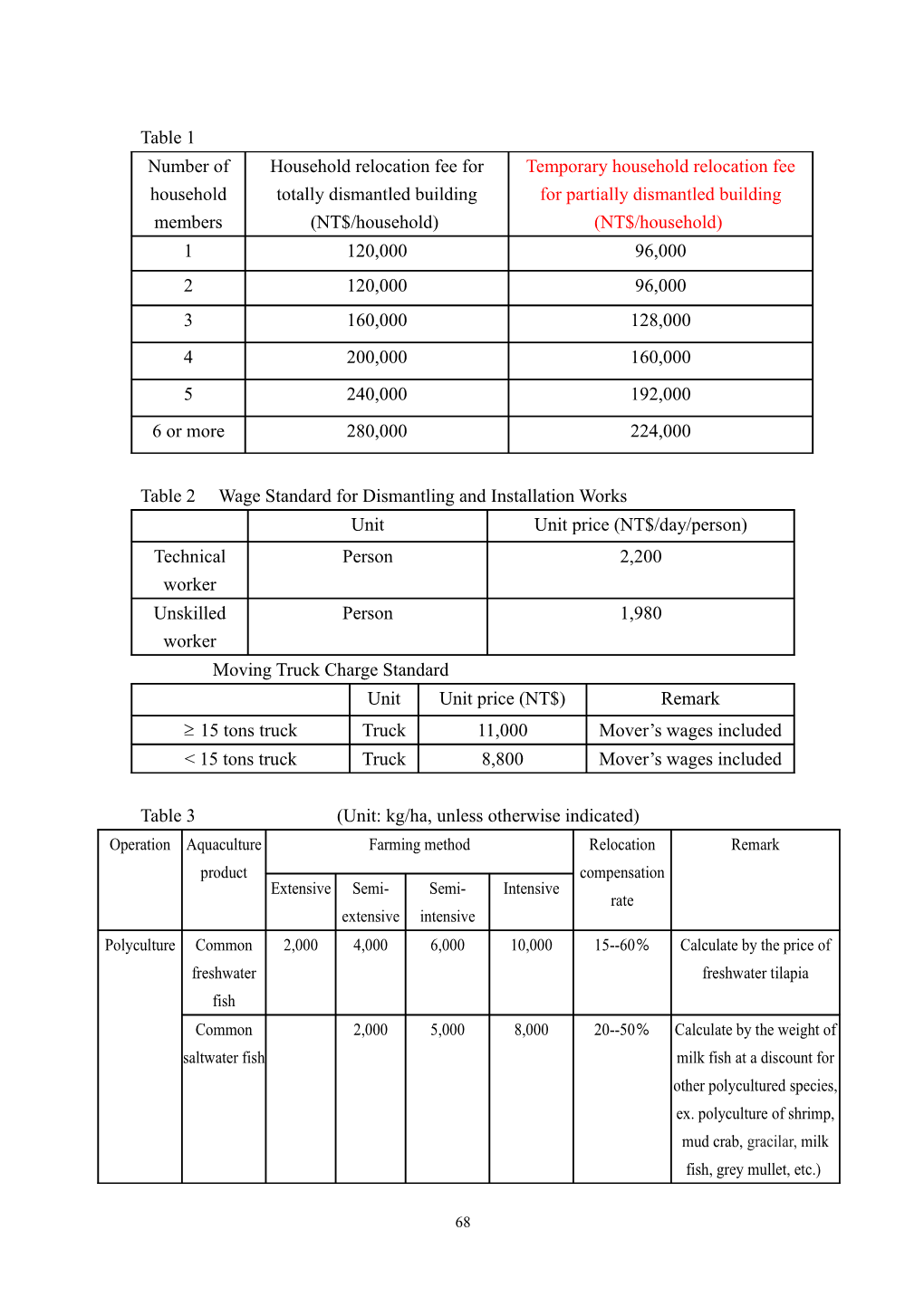 Criteria for Assessment of Relocation Fees for Land Expropriation-File1