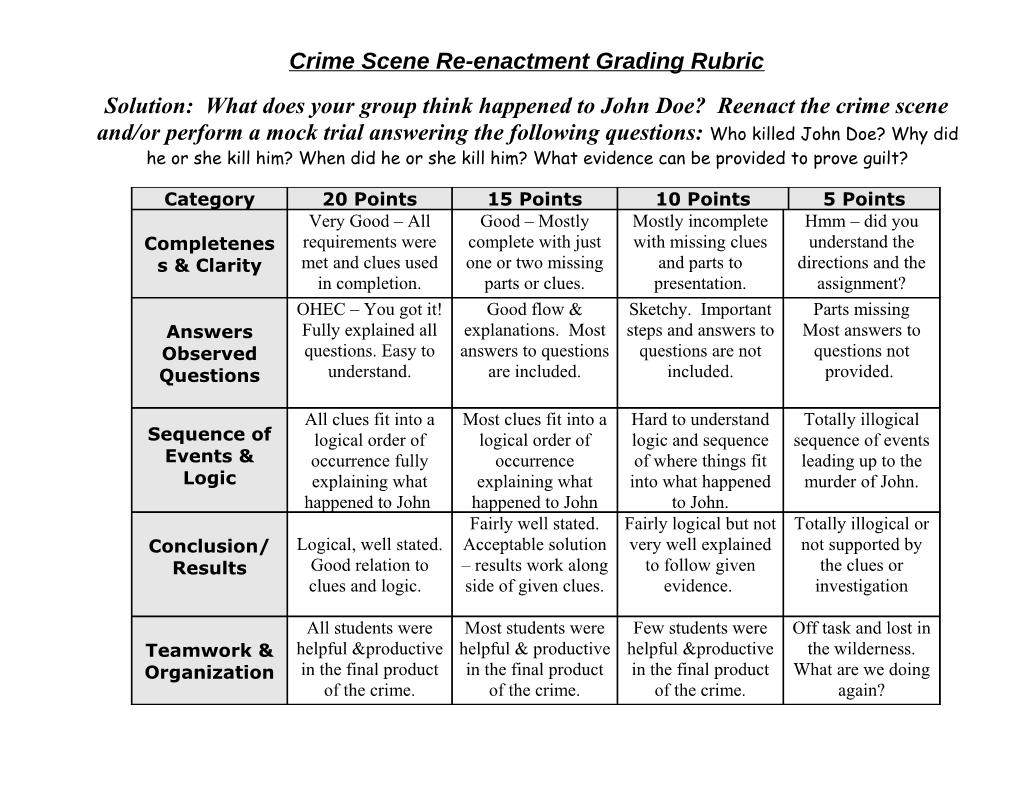 Crime Scene Re-Enactment Grading Rubric