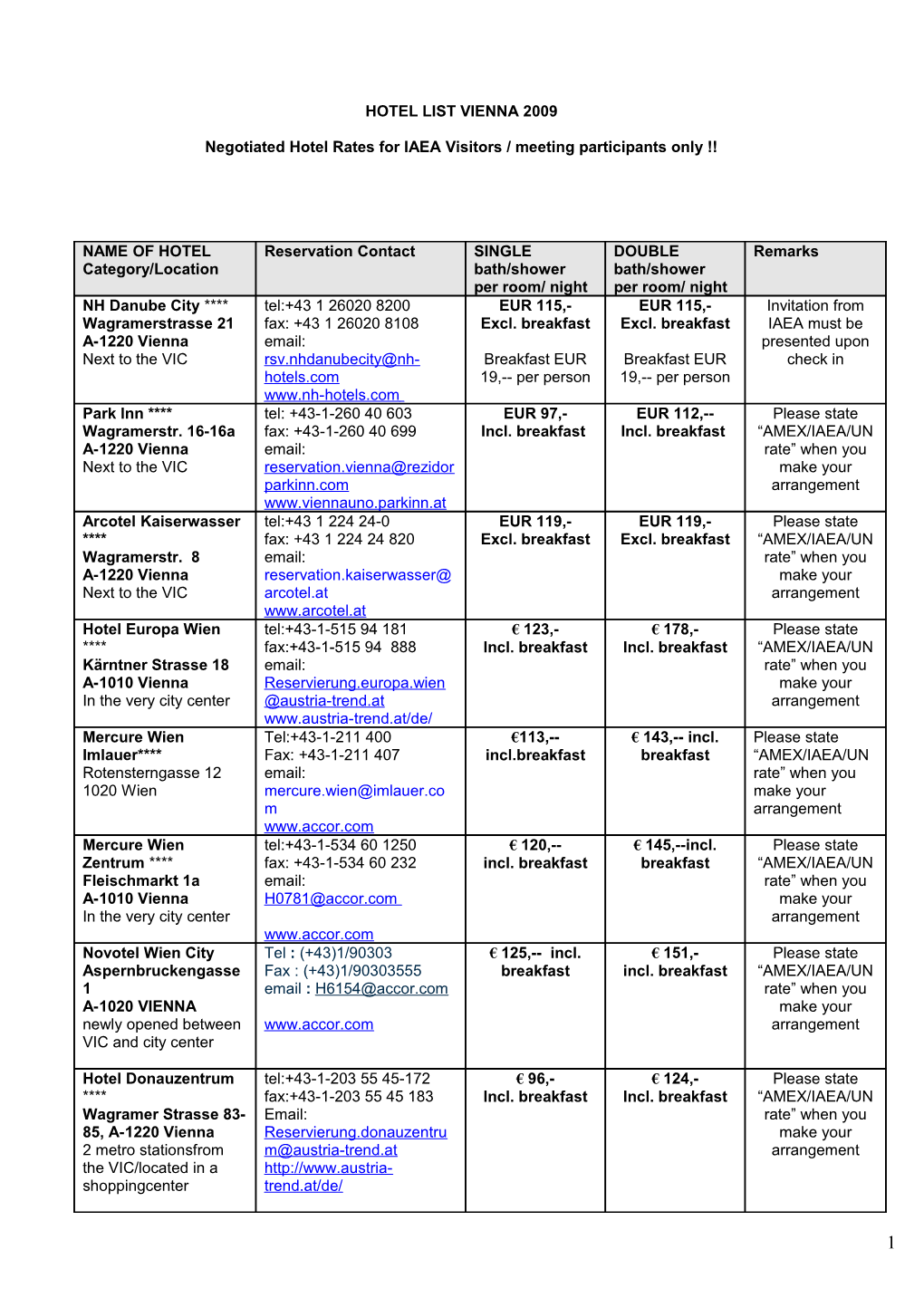 Negotiated Hotel Rates for IAEA Visitors / Meeting Participants Only