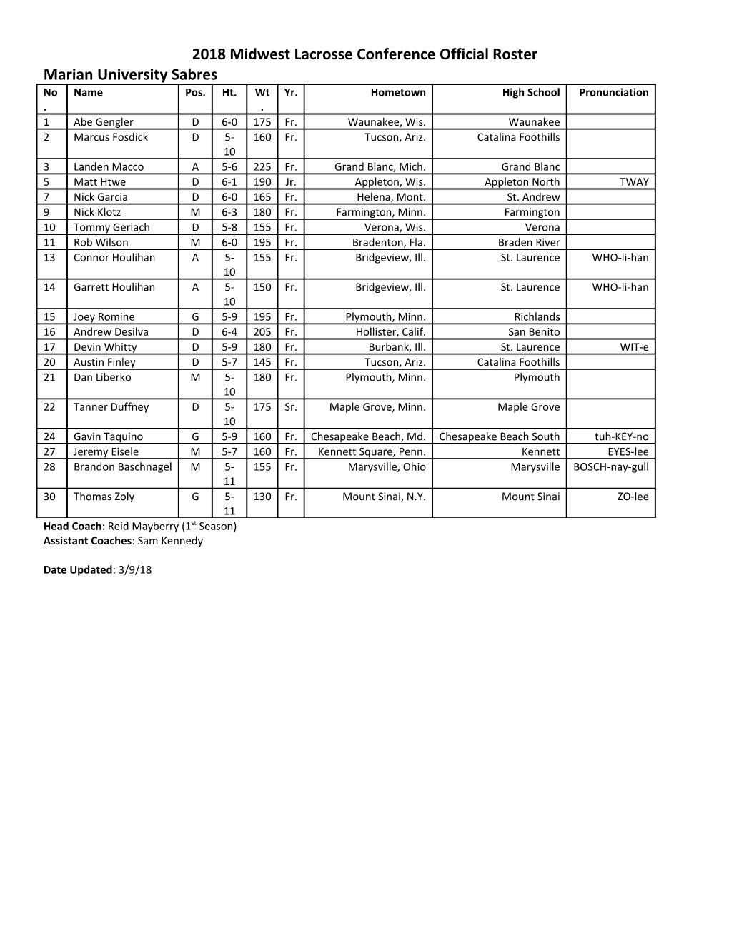 2018 Midwest Lacrosse Conference Official Roster