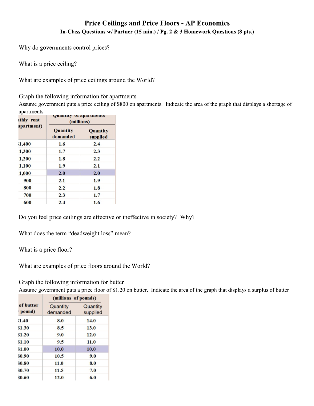 Price Ceilings and Price Floors - AP Economics