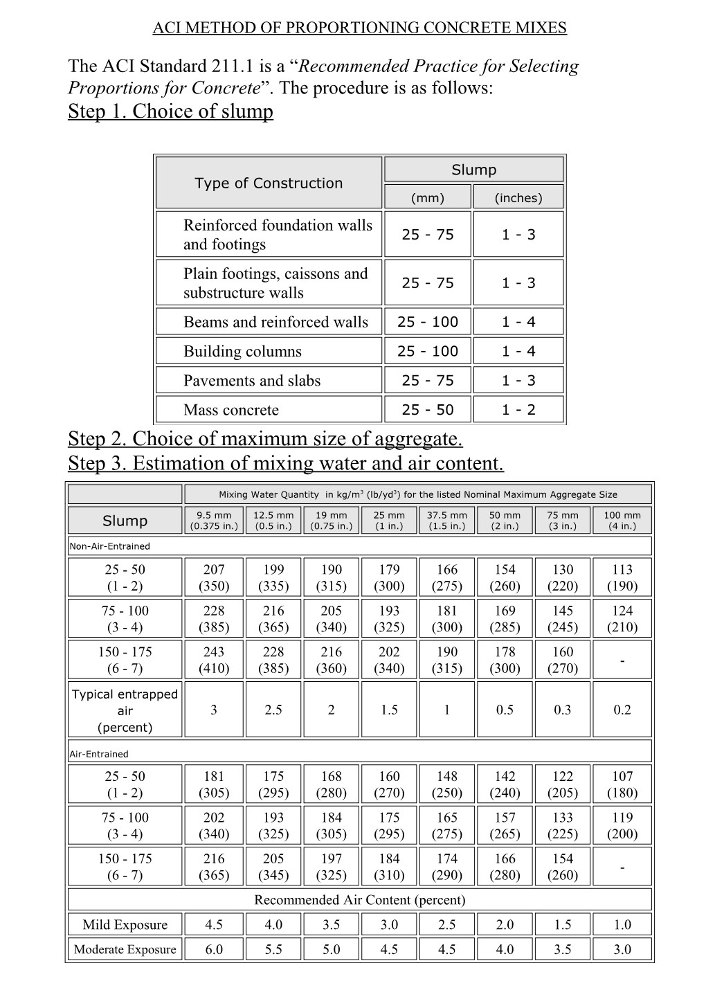 Chapter 8: Proportioning Concrete Mixes