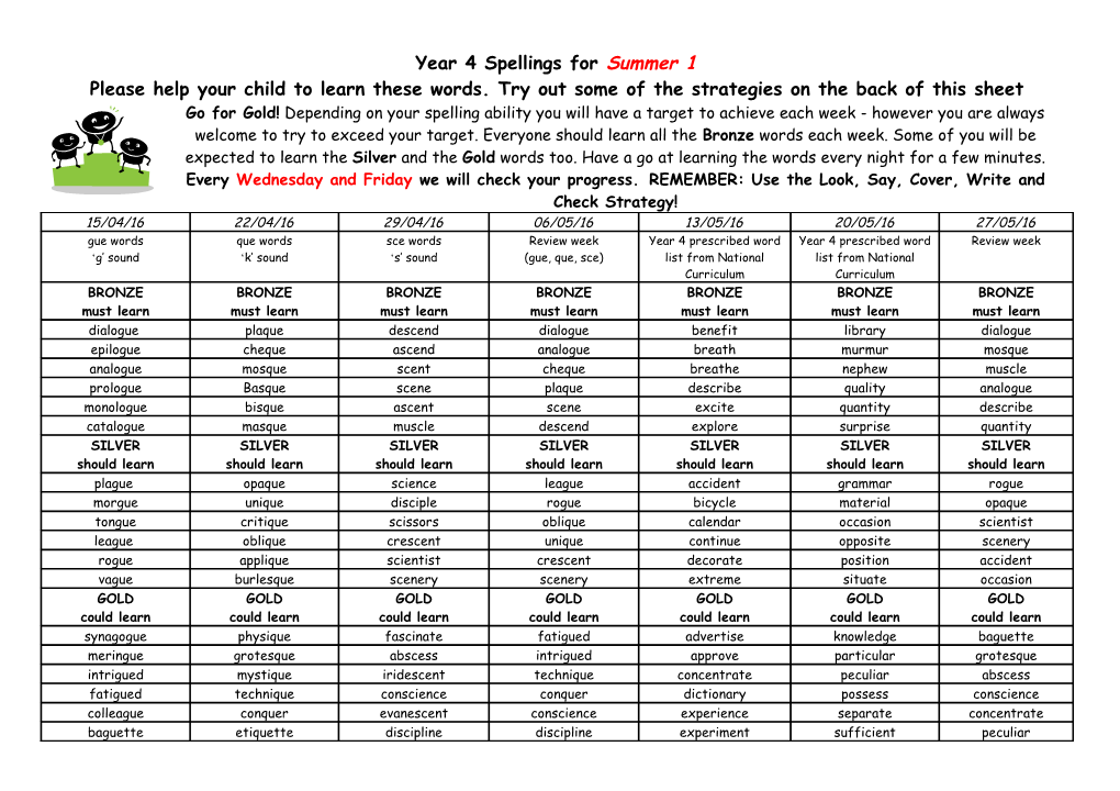 Year 4 Spellings for Summer 1