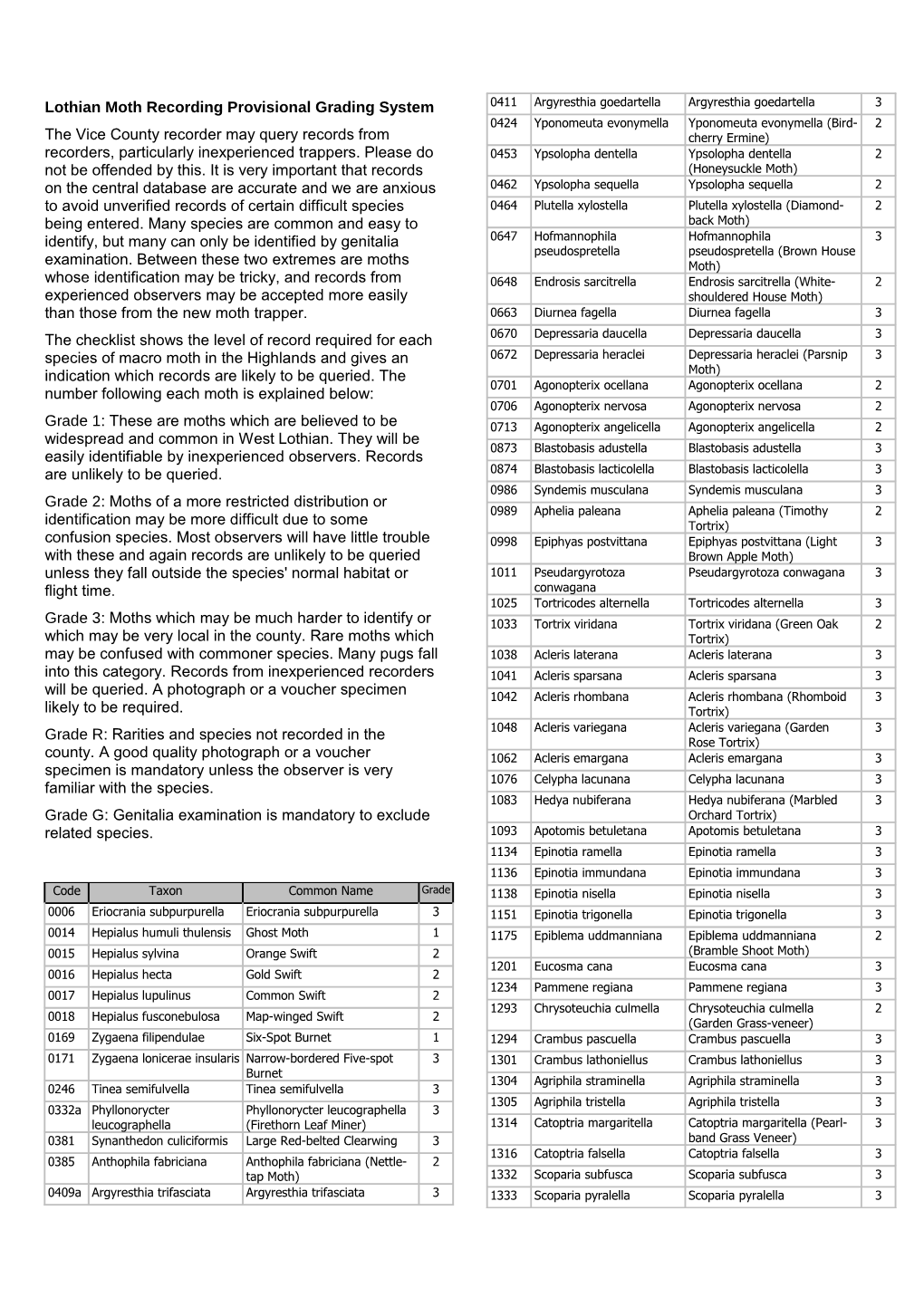 Lothian Moth Recording Draft Grading System