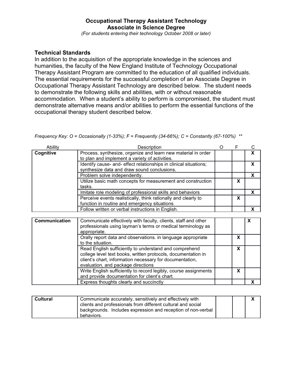 Occupational Therapy Assistant Technology