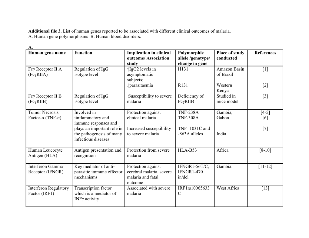 A. Human Gene Polymorphisms B. Human Blood Disorders