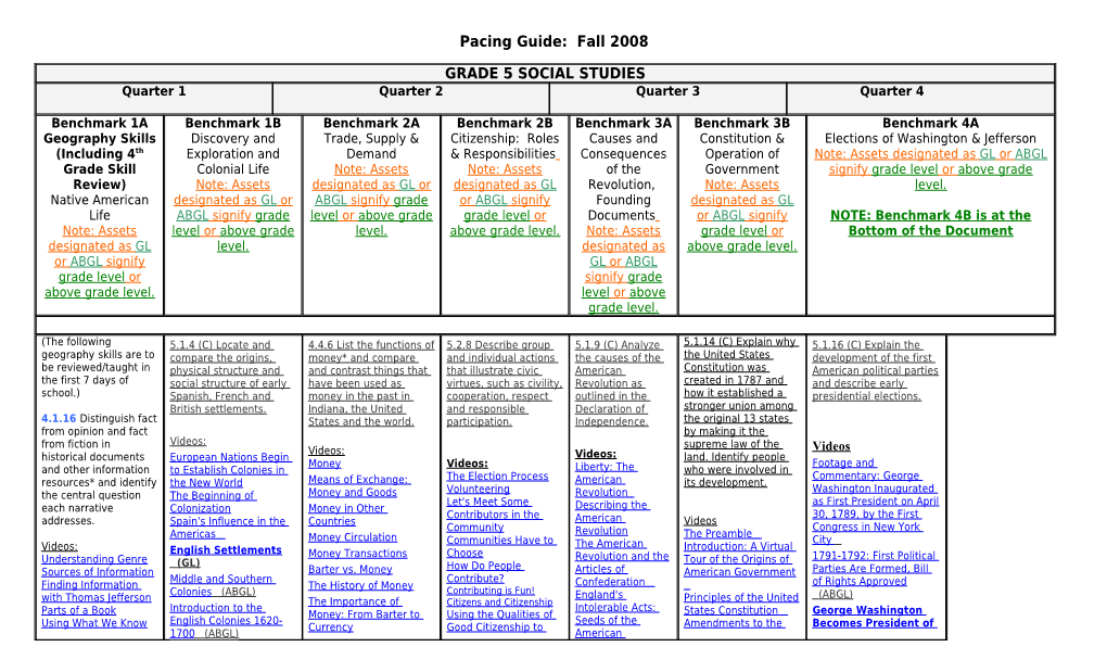 Pacing Guide: Fall 2008