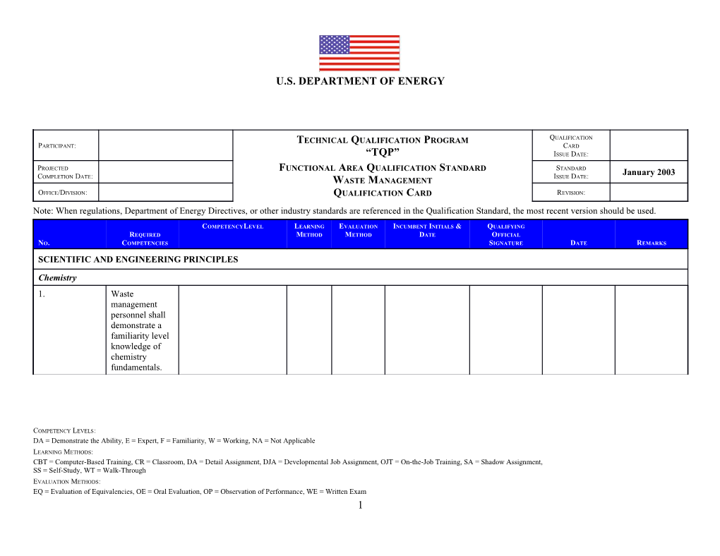 Waste Management Qualification Card