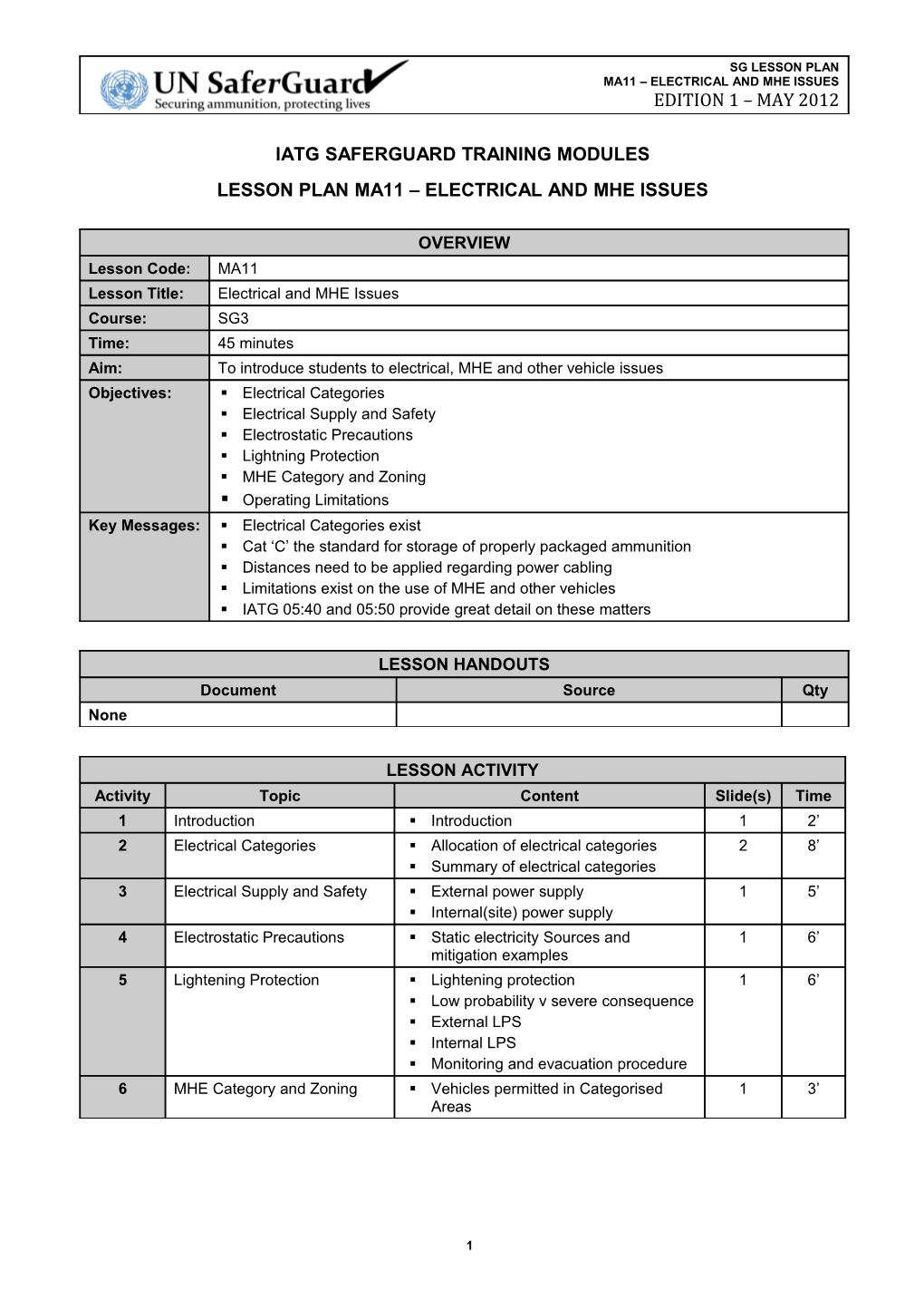 Iatg Saferguard Training Modules