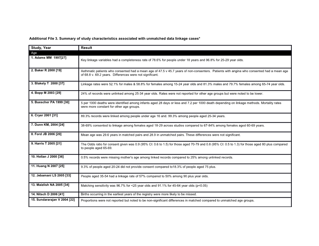 Additional File 3. Summary of Study Characteristics Associated with Unmatched Data Linkage