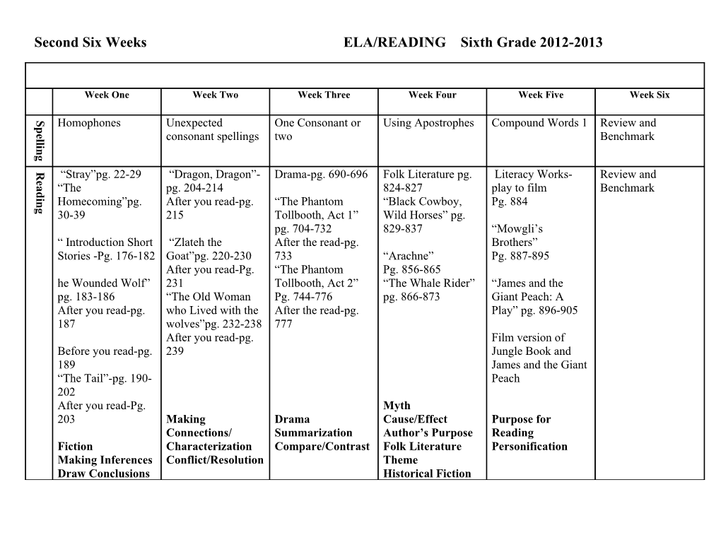 Second Six Weeks ELA/READING Sixth Grade 2012-2013