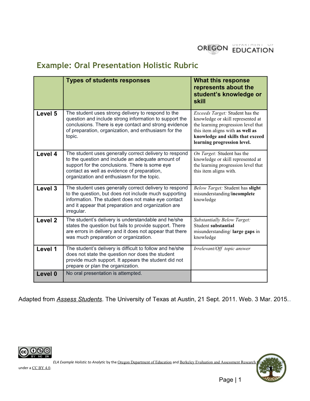 English Language Arts (ELA) Example Holistic Rubric