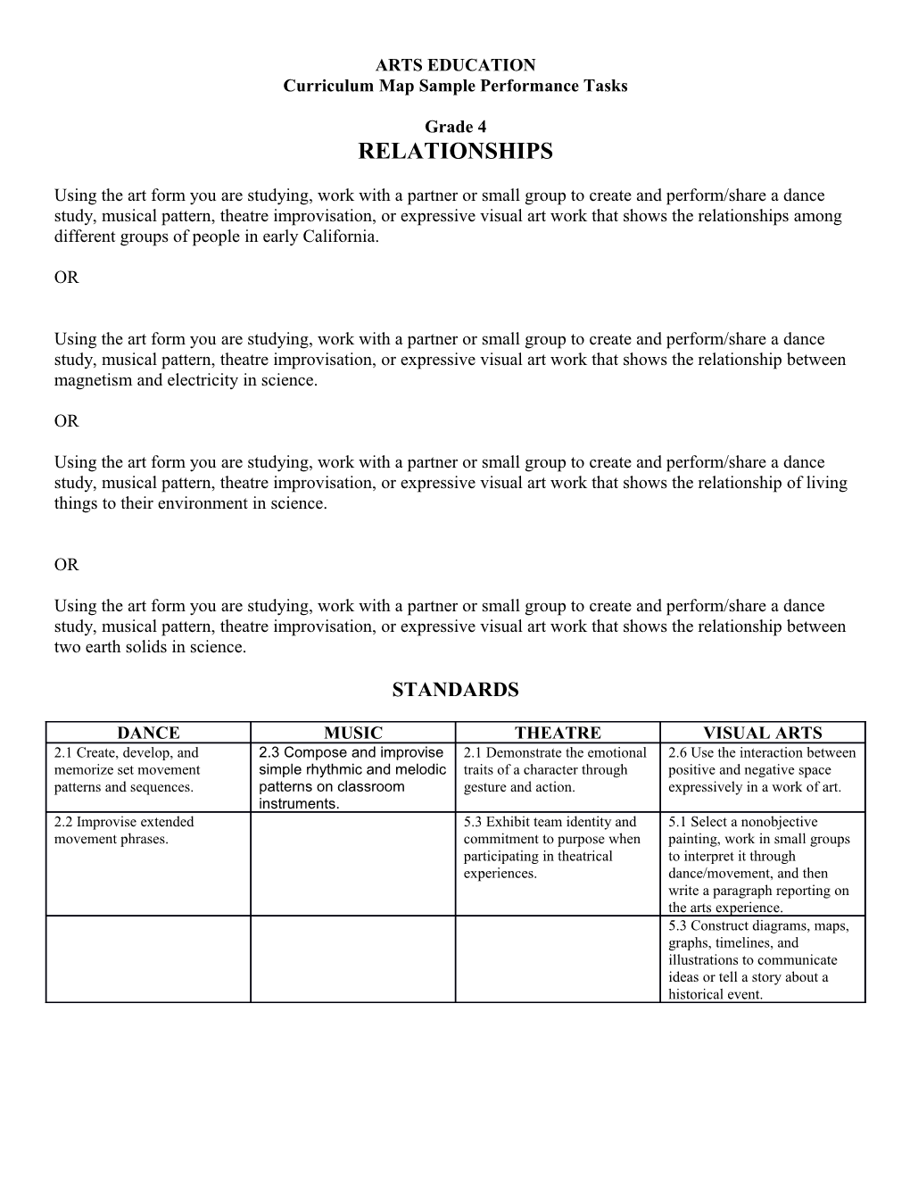 Curriculum Map Sample Performance Tasks