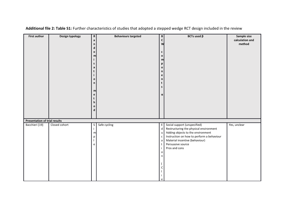 Additional File 2: Table S1: Further Characteristics of Studies That Adopted a Stepped