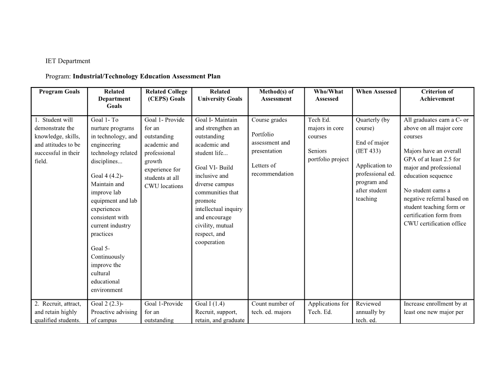 IET Department/ Program Assessment Plan