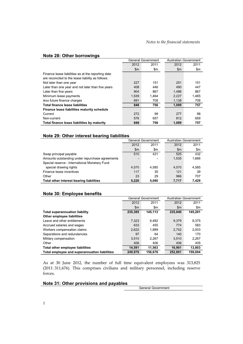 2012 Consolidated Financial Statements - Notes 28 - 33