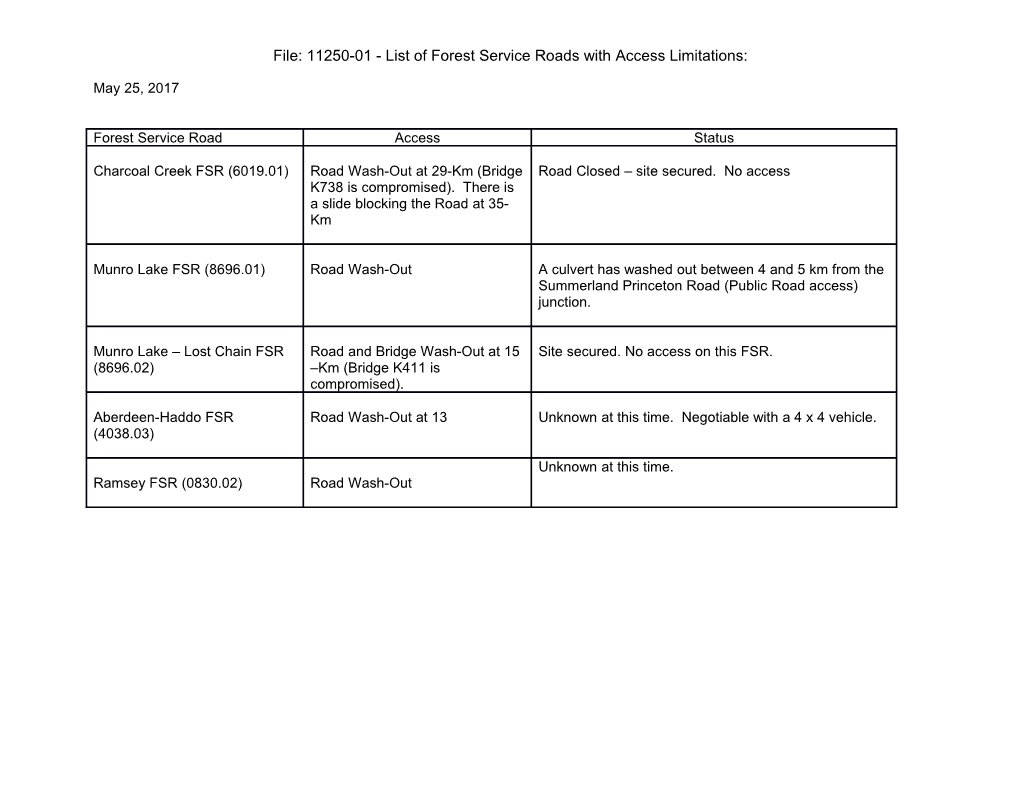 File: 11250-01 - List of Forest Service Roads with Access Limitations