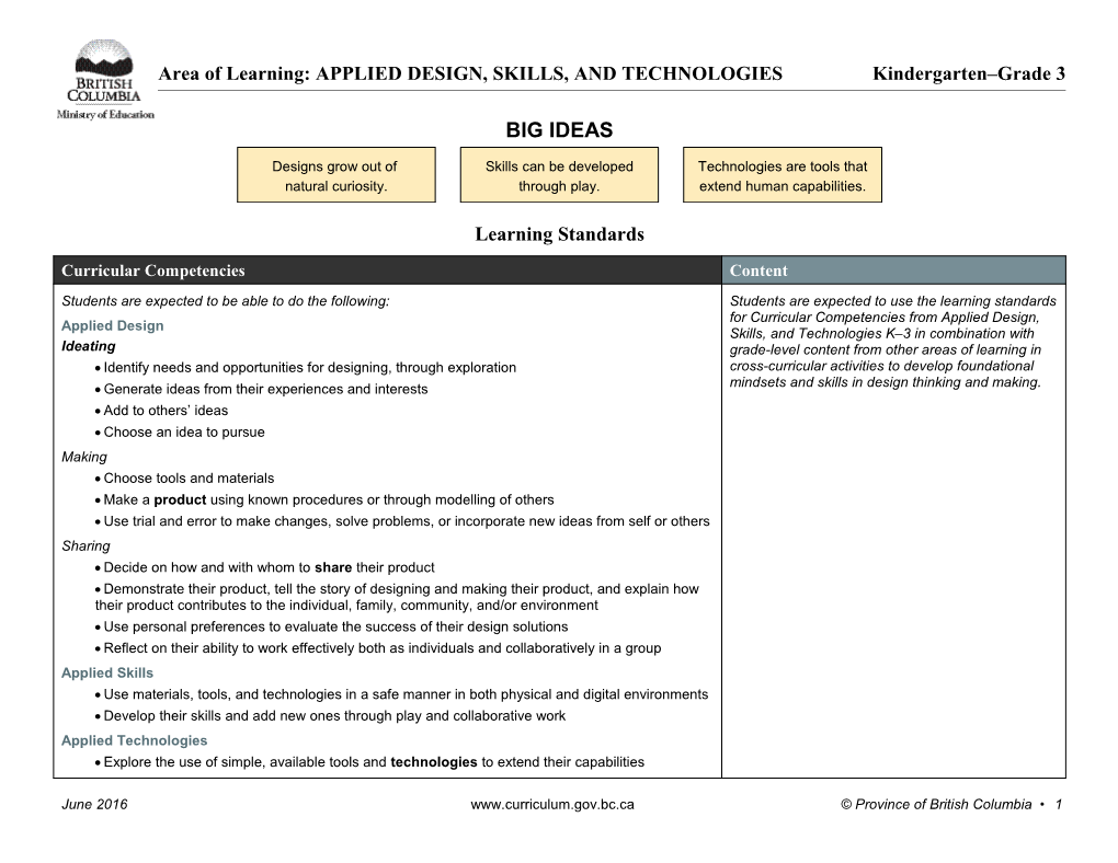 Area of Learning: ARTS EDUCATION