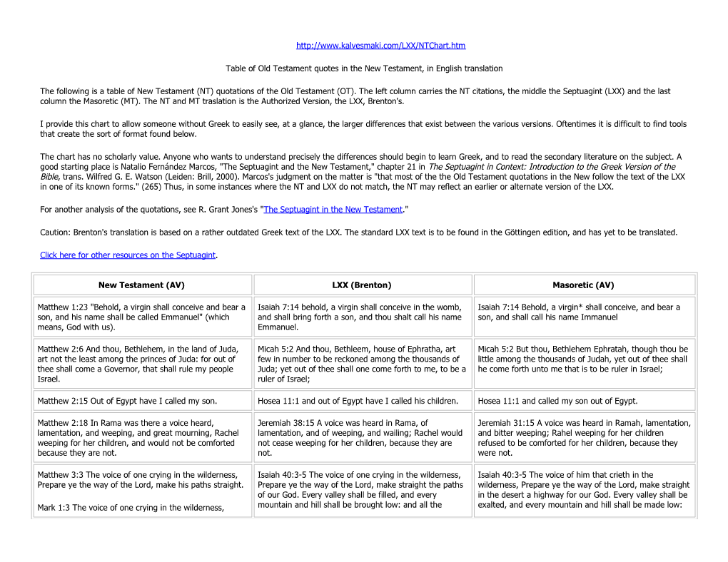 Table of Old Testament Quotes in the New Testament, in English Translation