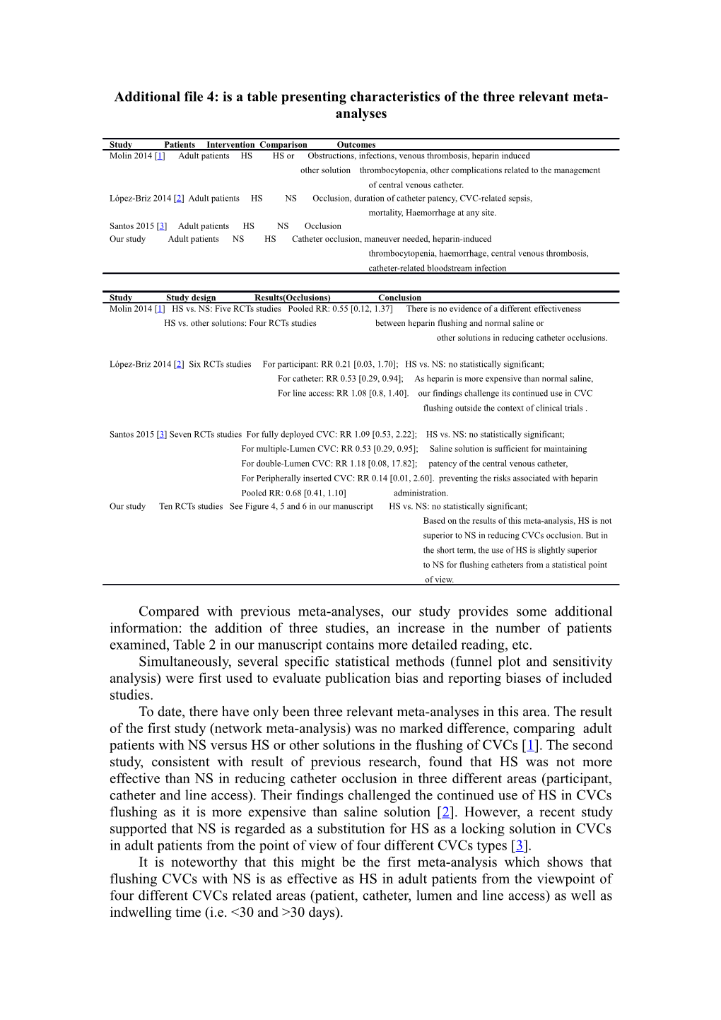 Additional File 4: Is a Table Presenting Characteristics of the Three Relevant Meta-Analyses