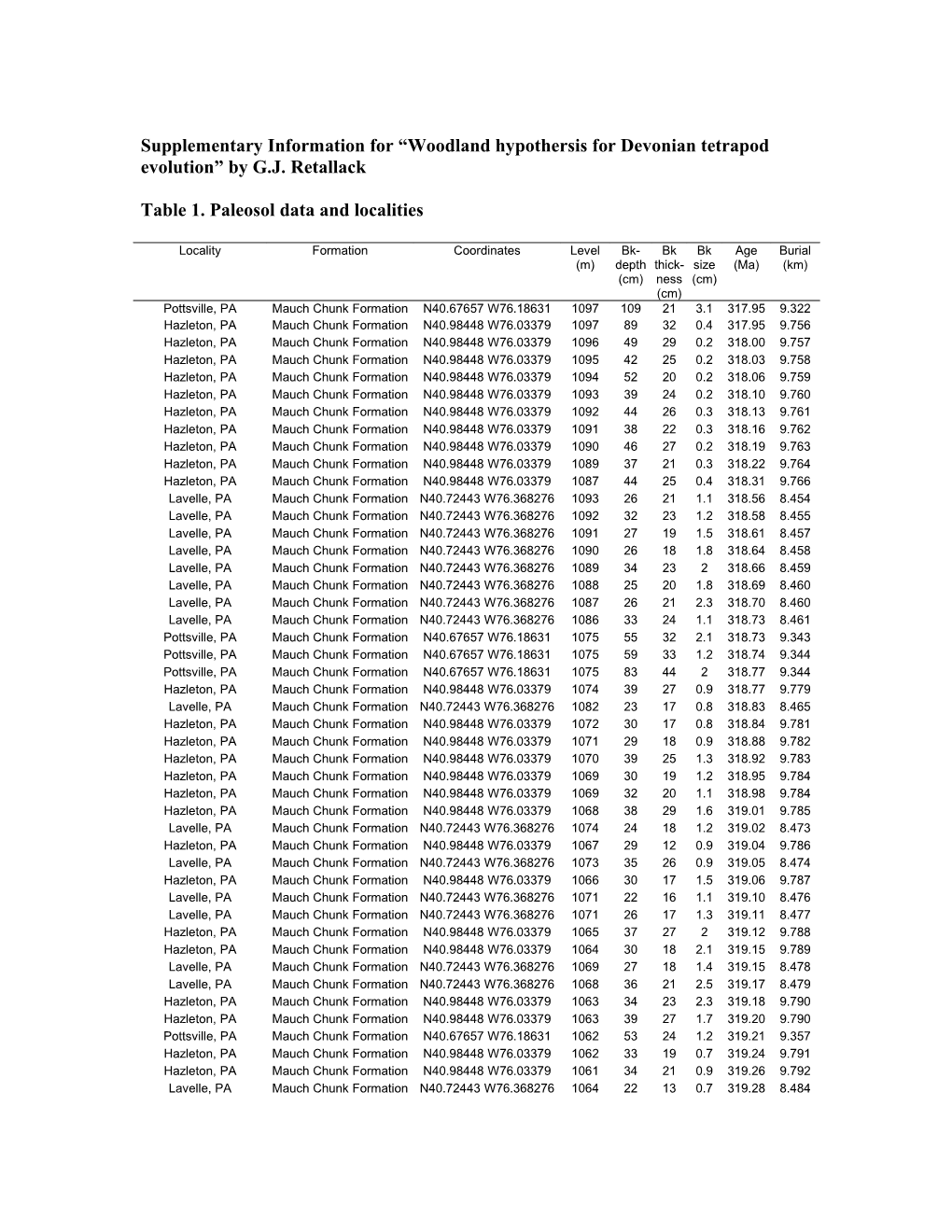 Supplementary Information for Woodland Hypothersis for Devonian Tetrapod Evolution By