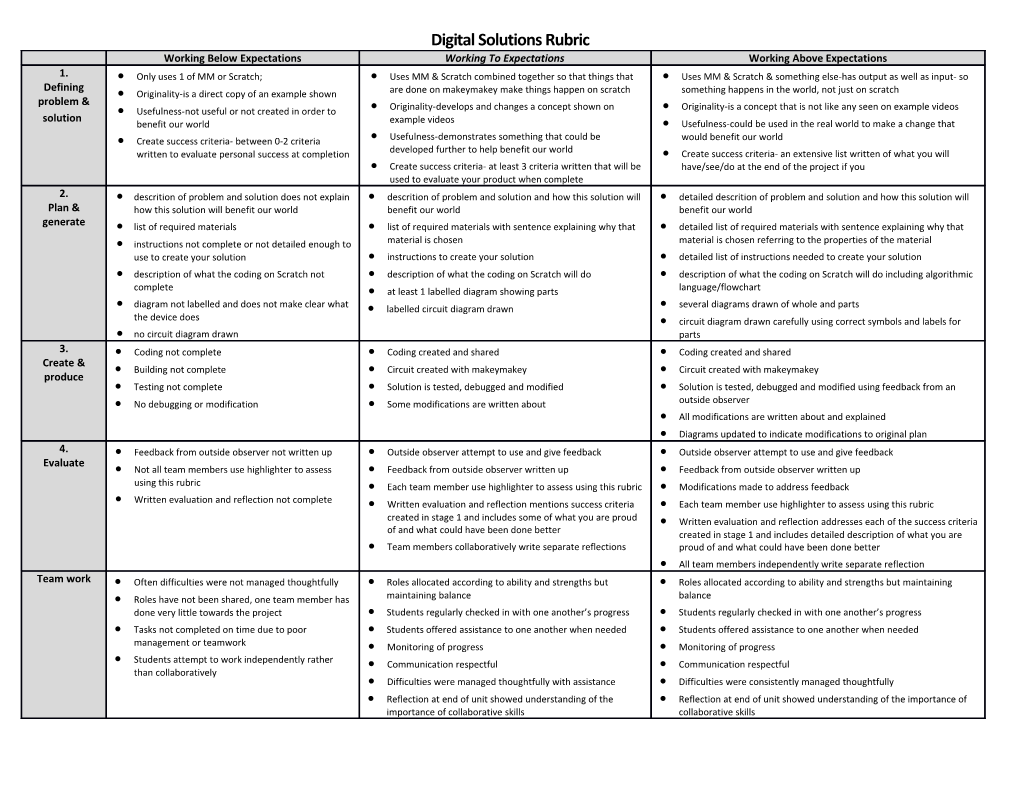 Digital Solutions Rubric