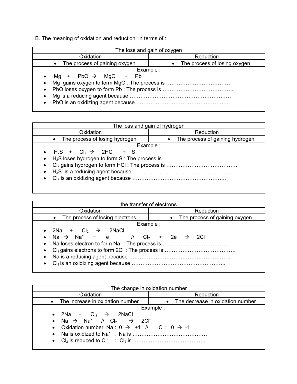 B. the Meaning of Oxidation and Reduction in Terms of