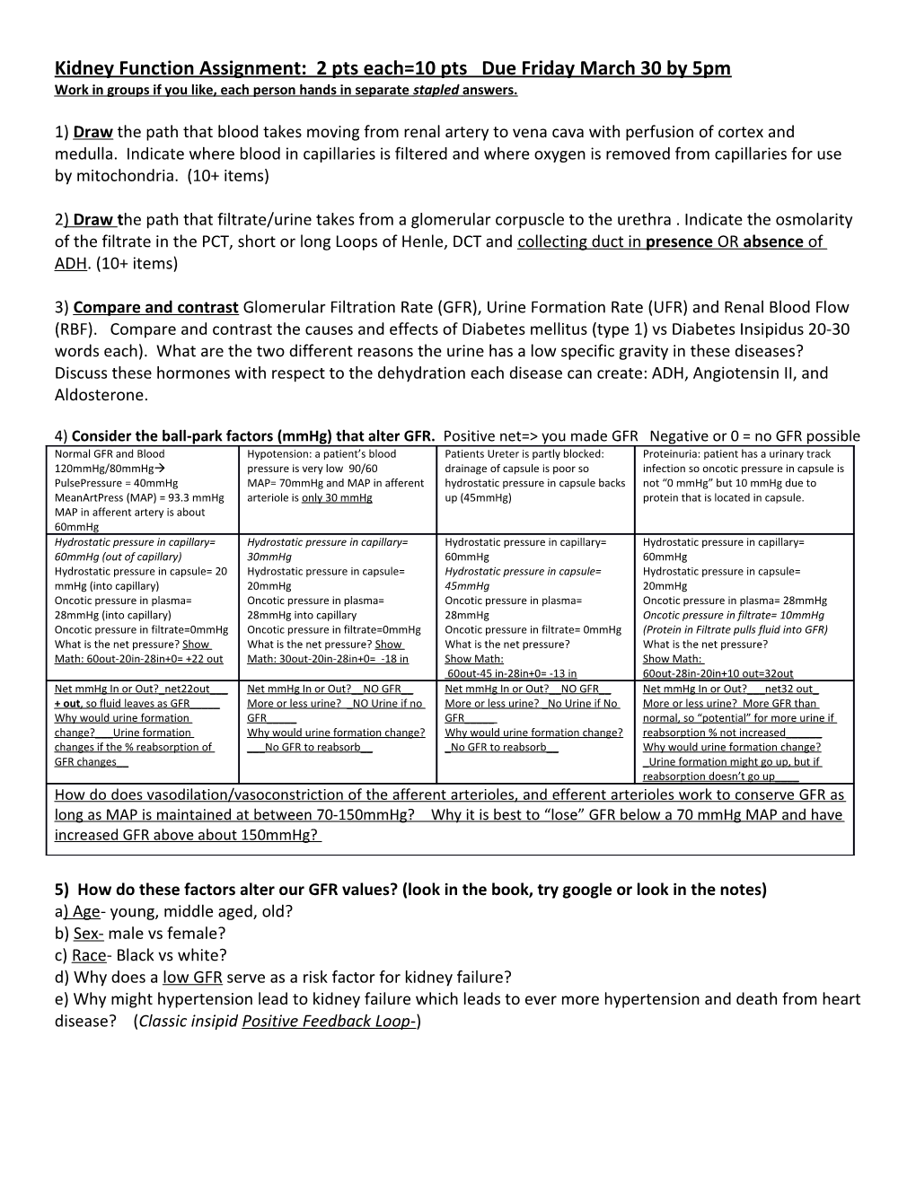 Kidney Function Assignment: 2 Pts Each=10 Pts Due Friday March 30 by 5Pm