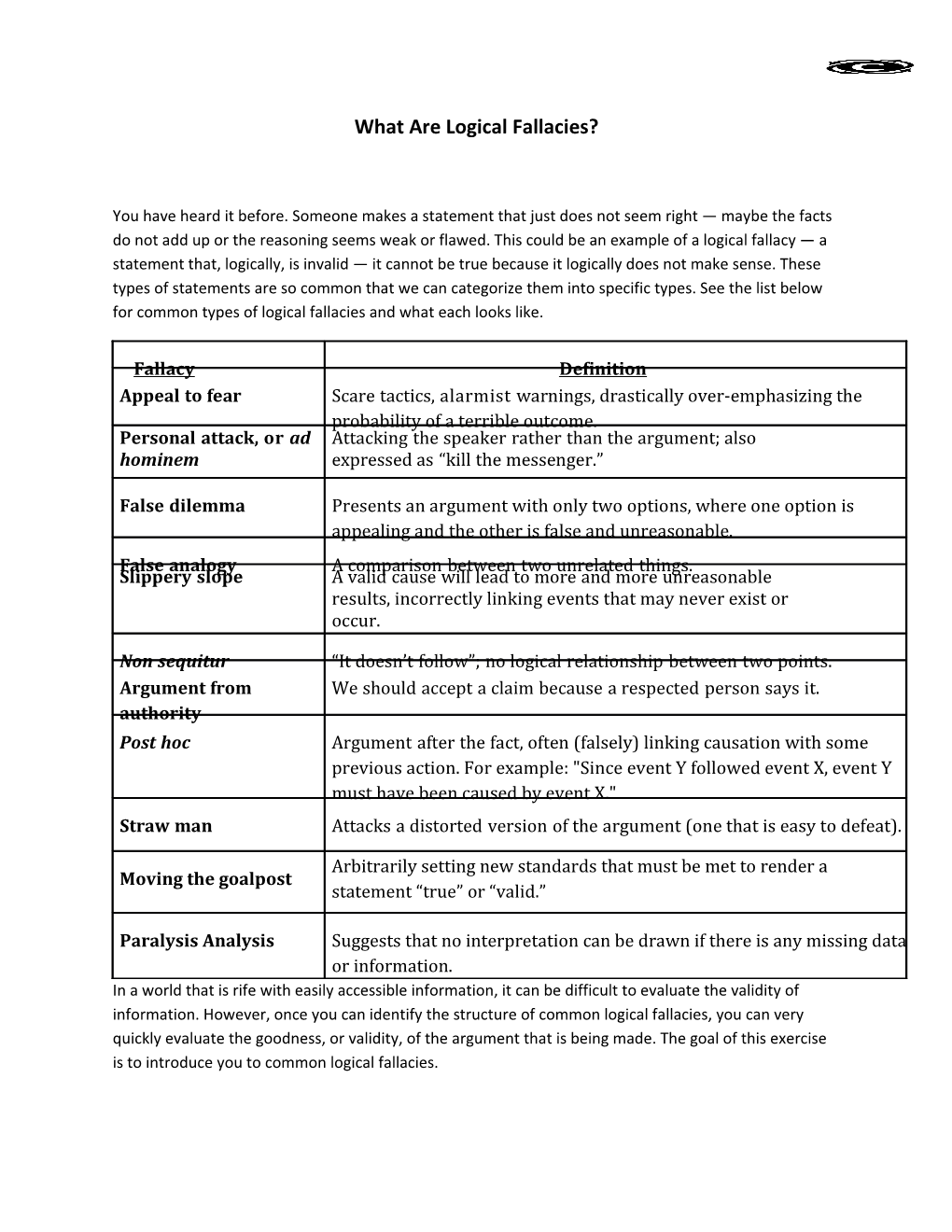 What Are Logical Fallacies?