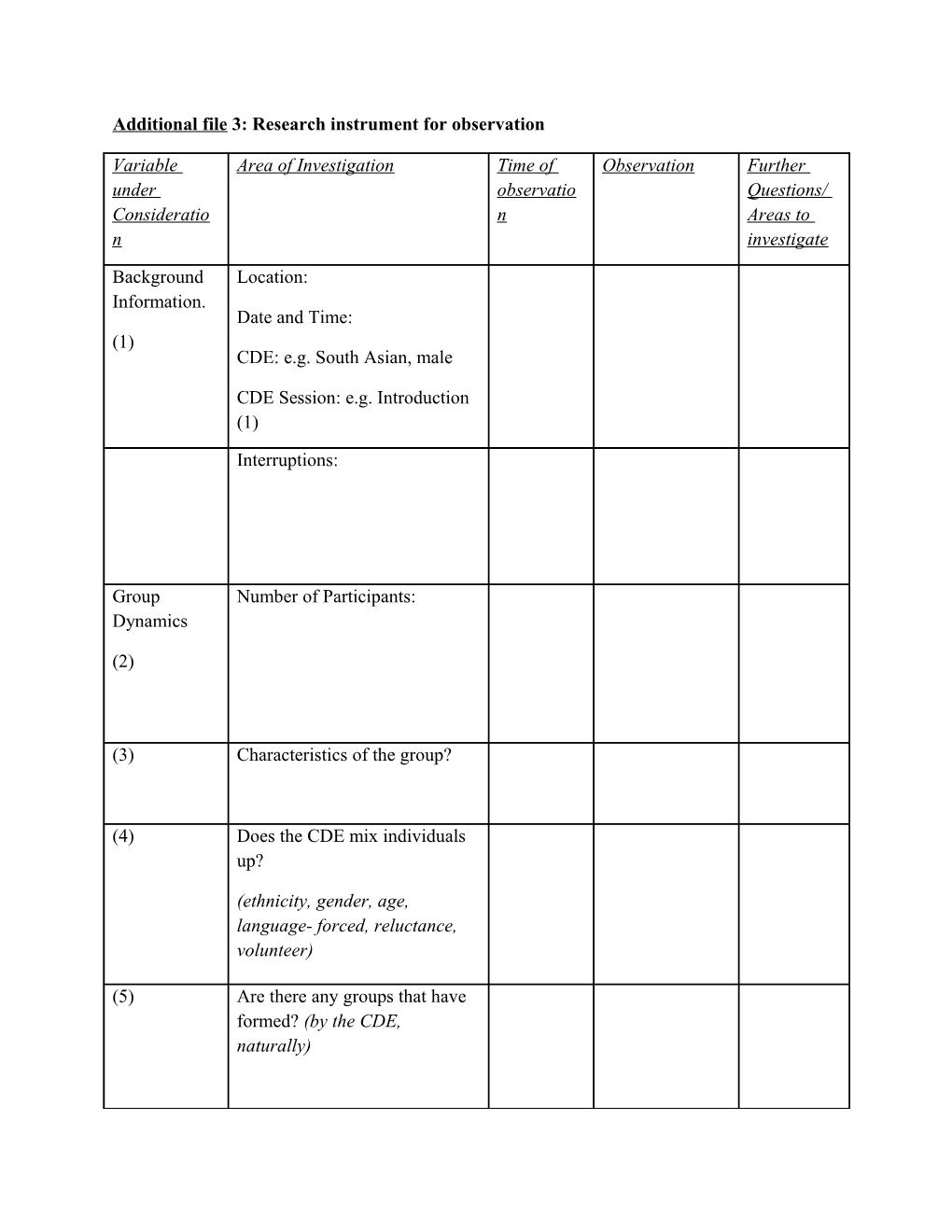 Additional File 3: Research Instrument for Observation