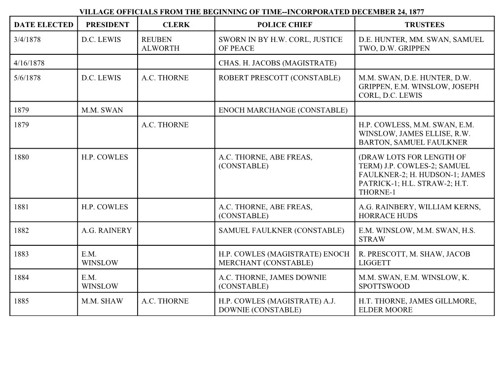 Village Officials from the Beginning of Time Incorporated December 24, 1877
