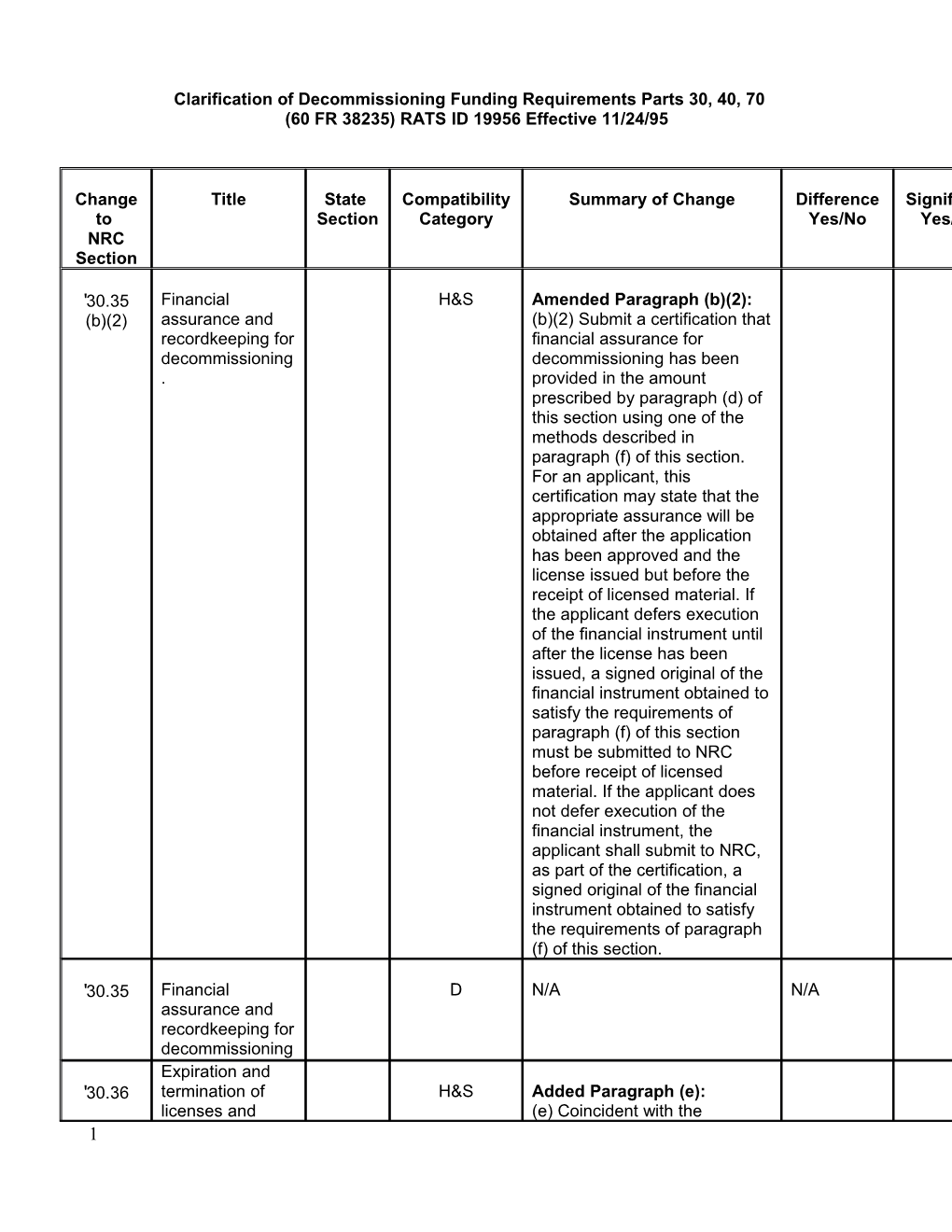Clarification of Decommissioning Funding Requirements Parts 30,40,70