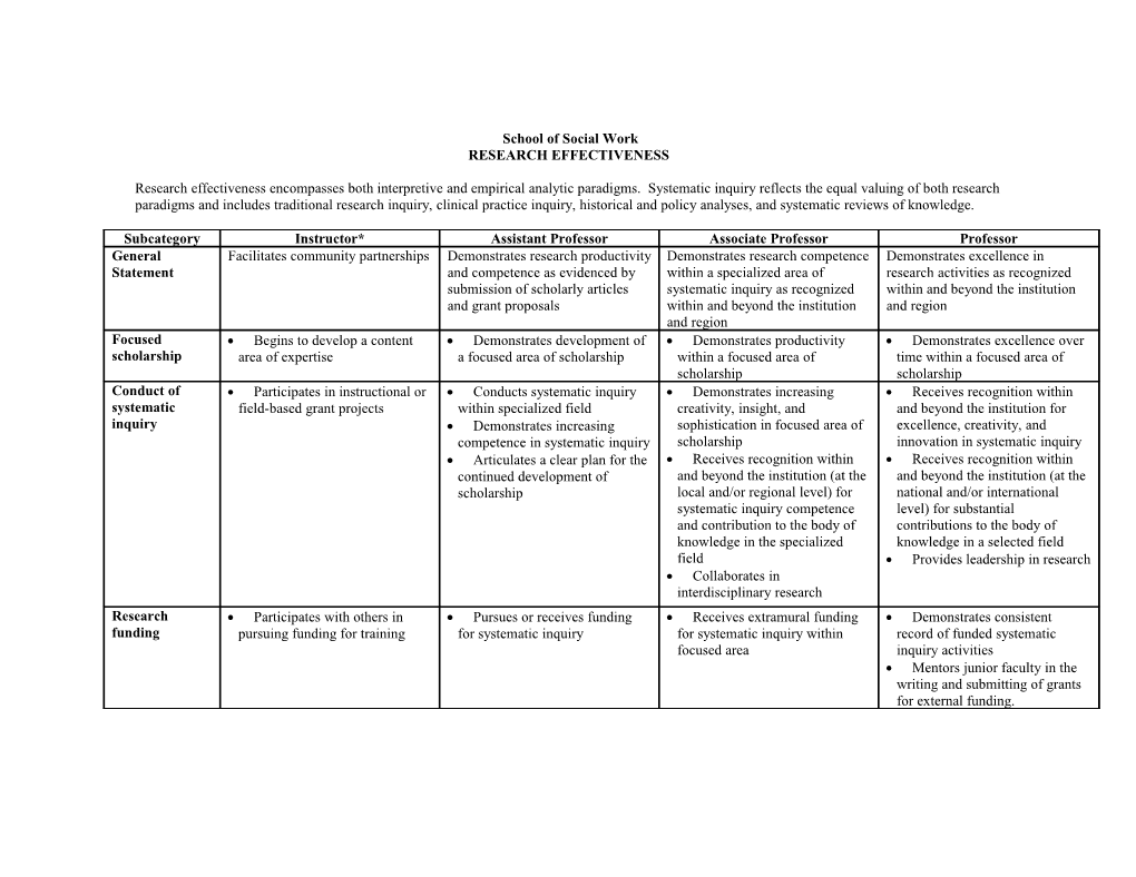 Research Effectiveness