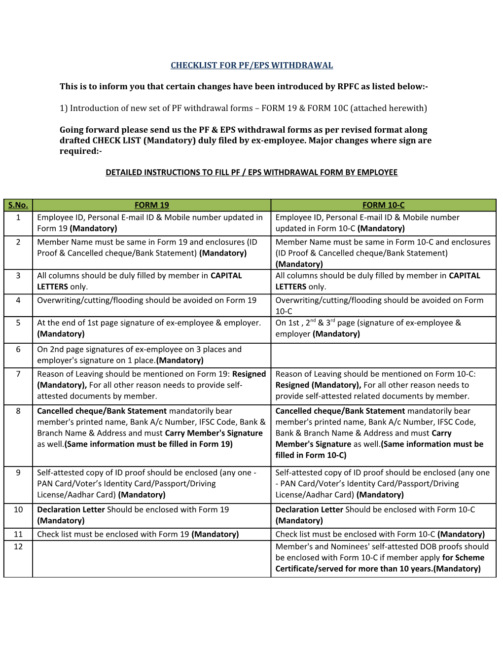 Checklist for Pf/Eps Withdrawal