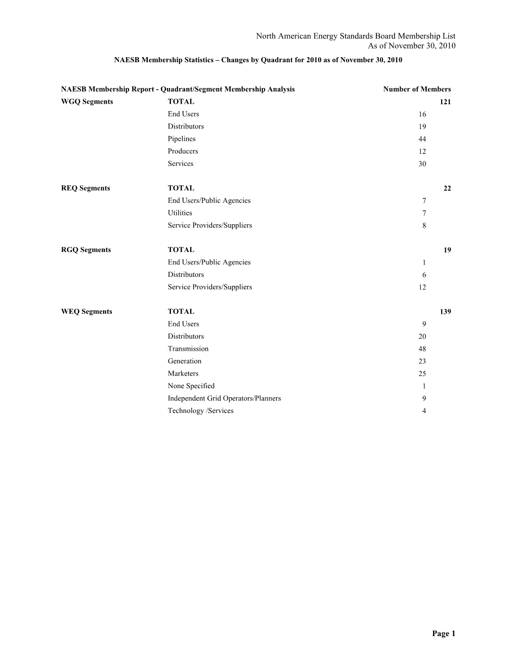 Quadrant/Segment Membership Analysis