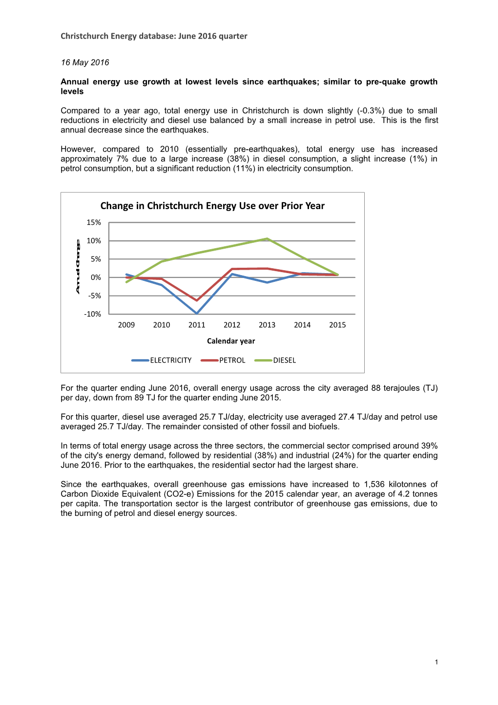 Christchurch Energy Database: June 2016 Quarter