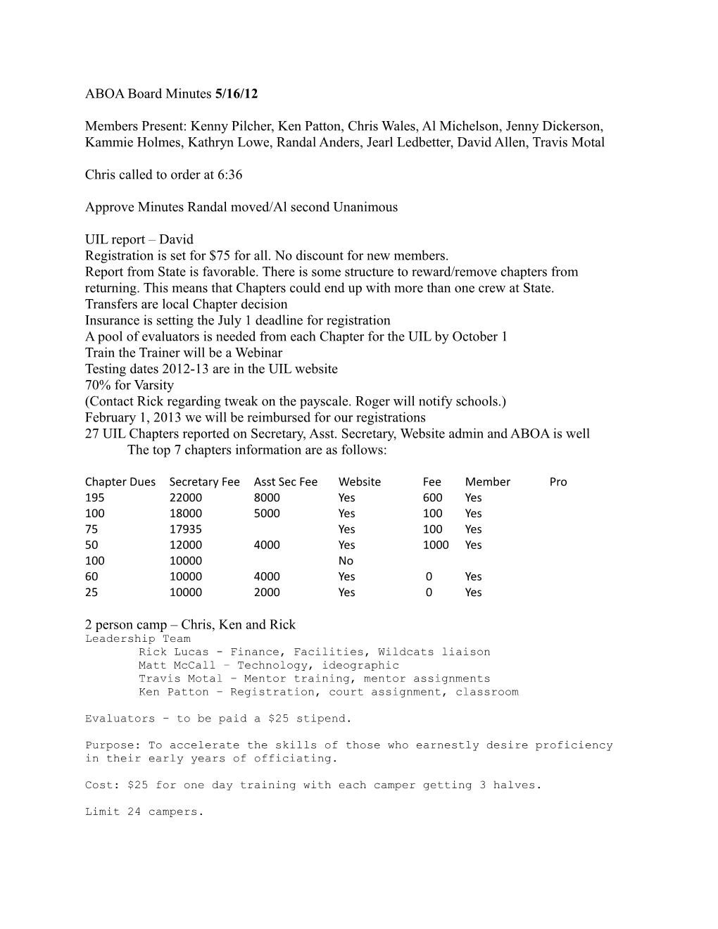 ABOA Board Minutes 5/16/12