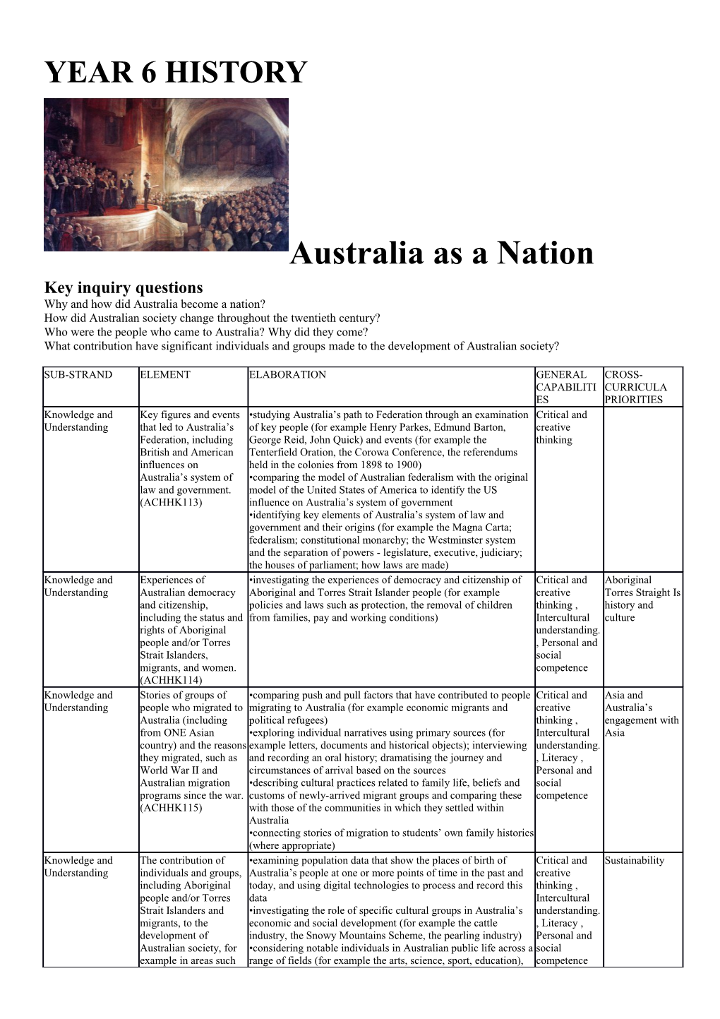 Why and How Did Australia Become a Nation?