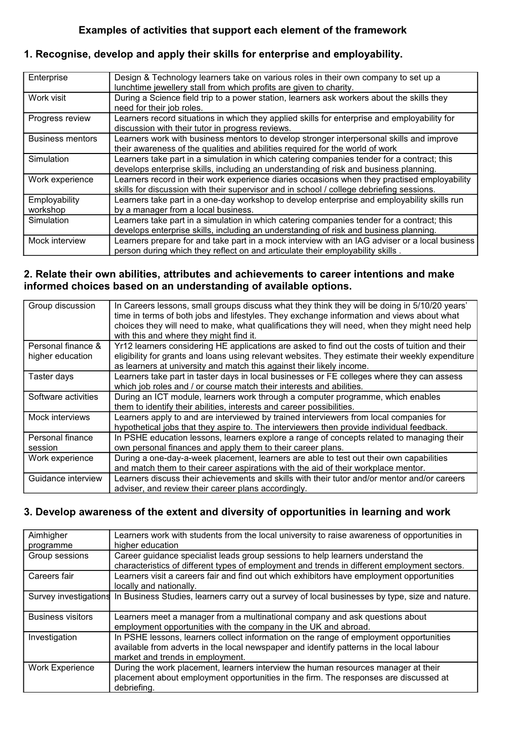 Examples of Activities That Support Each Element of the Framework