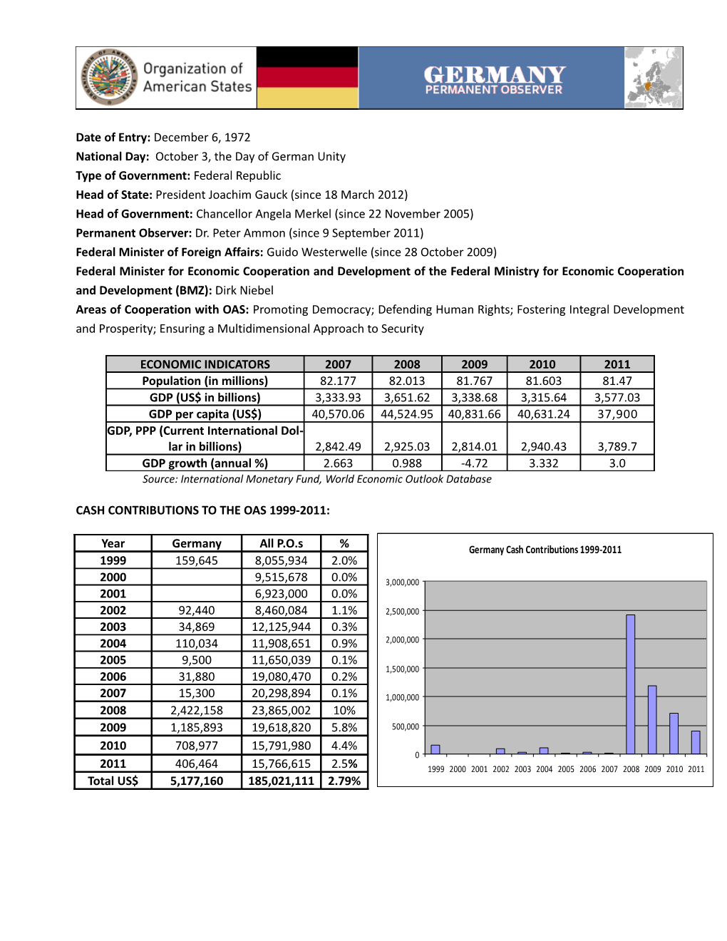 France: Permanent Observer Country s1