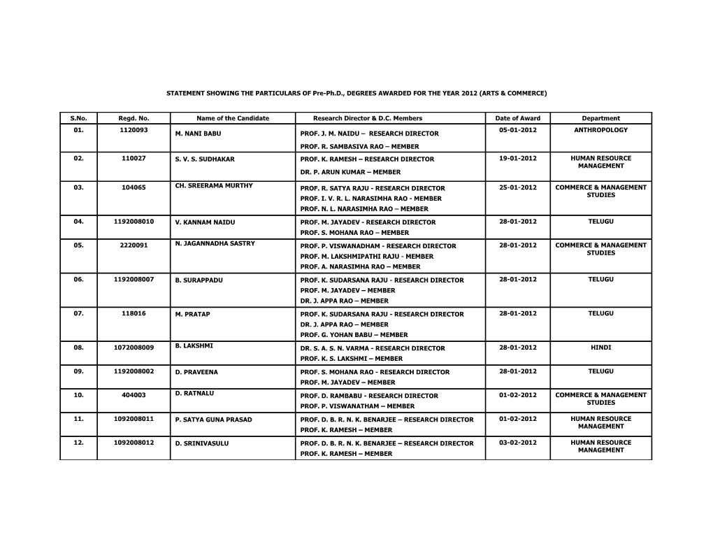 Statement Showing the Particulars of M