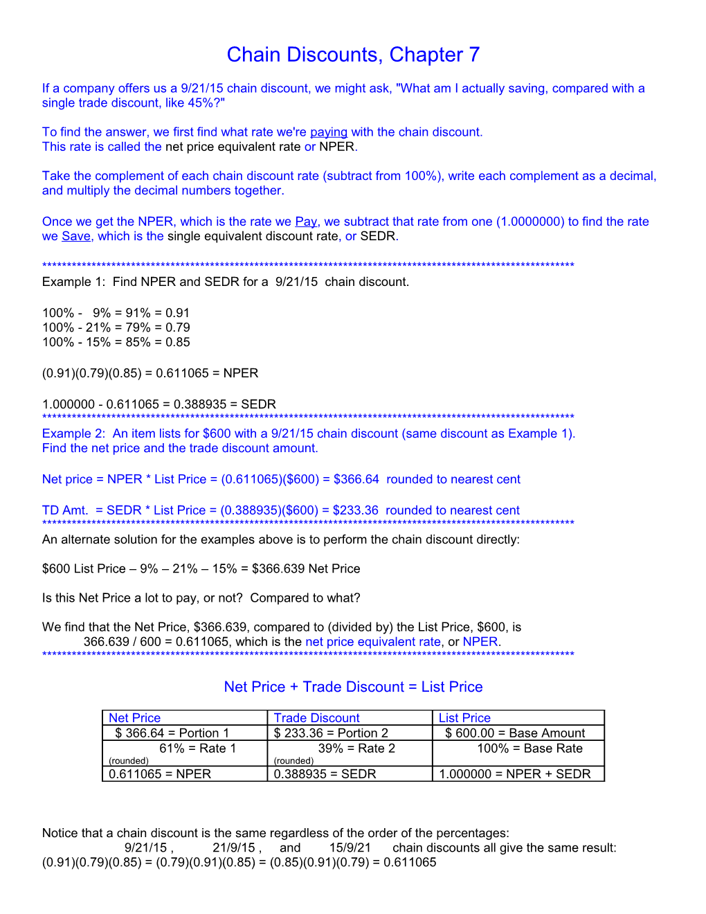 Summary of Credit Terms, Chapter 7