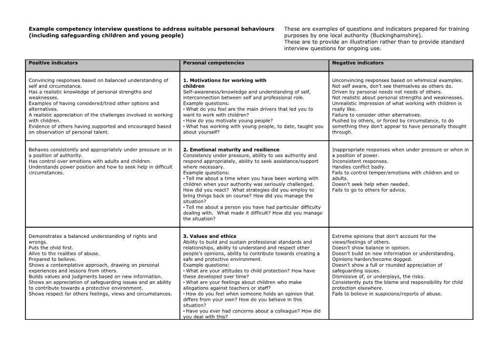 Example Competency Interview Questions to Address Suitable Personal Behaviours (Including