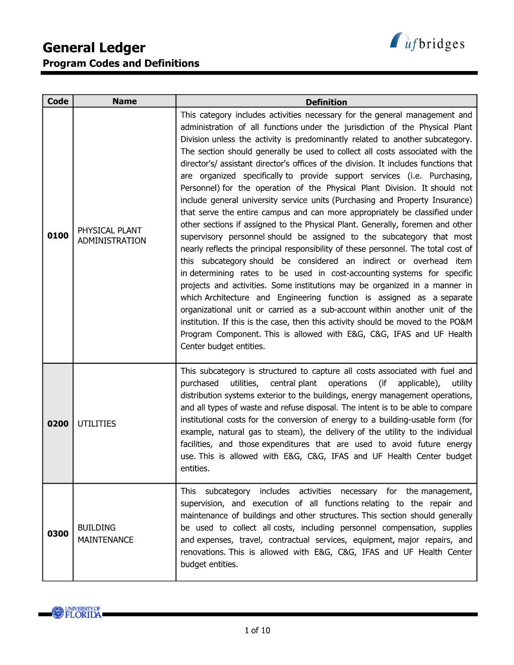 Program Codes and Definitions