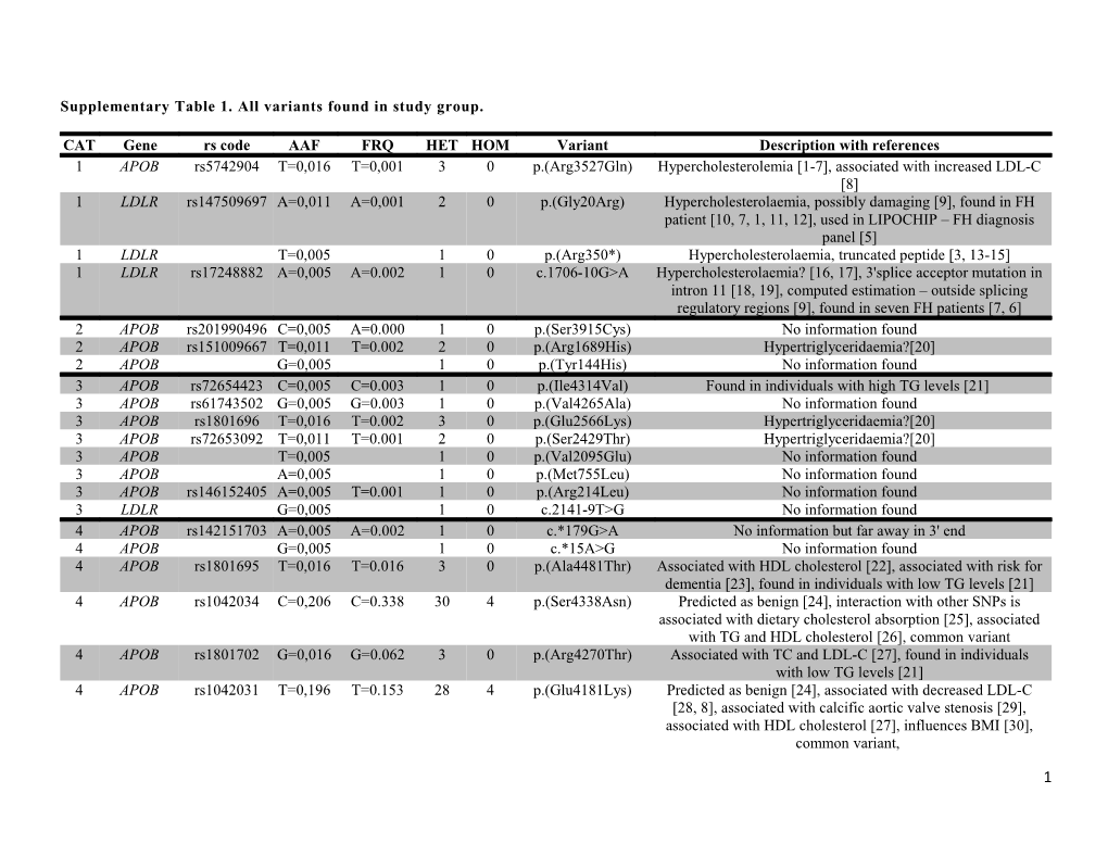 Supplementary Table 1. All Variants Found in Study Group