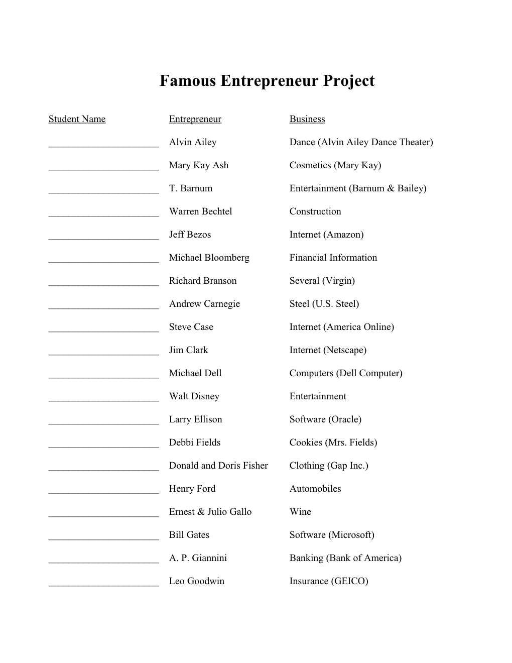 List of Famous Entrepreneurs