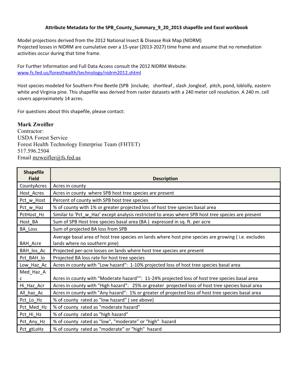 Attribute Metadata Forthe SPB County Summary 9 20 2013 Shapefile and Excel Workbook