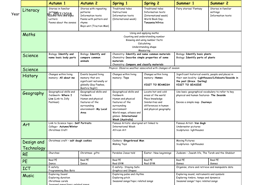 Year 1 Curriculum Map- 2017/2018