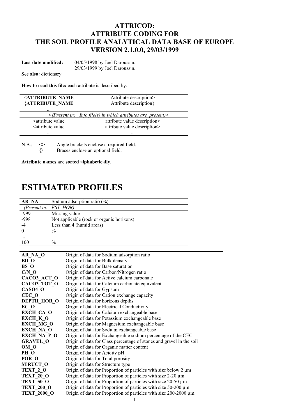 Database Dictionary of The